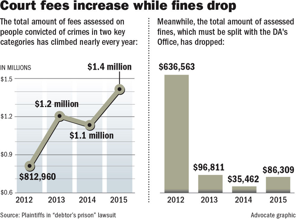 062317 Debtors Prison Fees.jpg